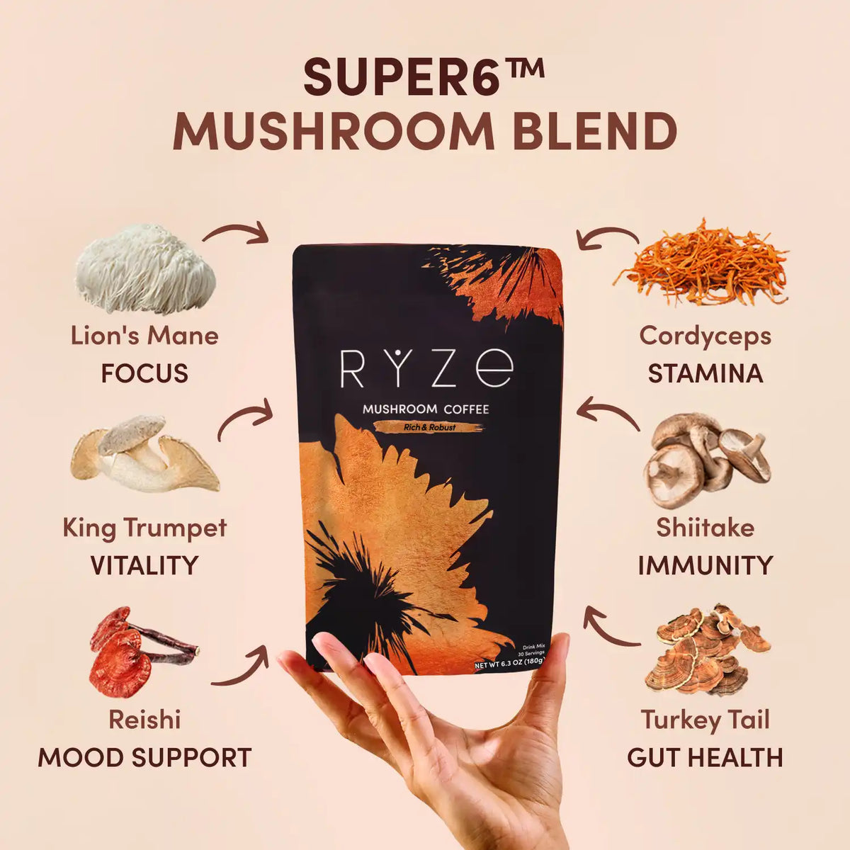 Mushroom Coffee Dark Roast Starter Kit (60 servings) - Y3PX